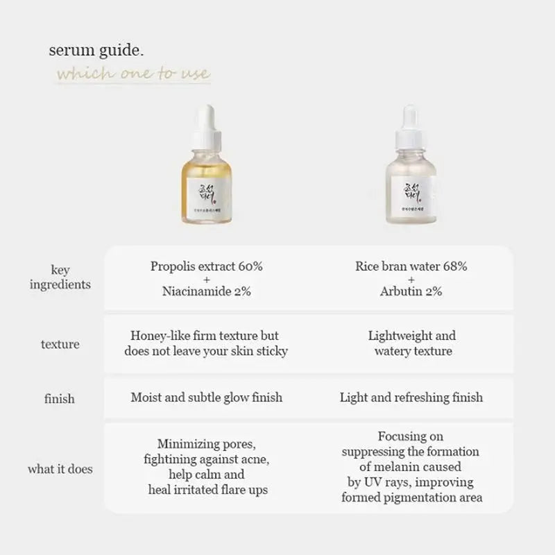 Beauty of Joseon | Glow Deep Serum : Rice +Alpha Arbutin - 30ml - PurMii